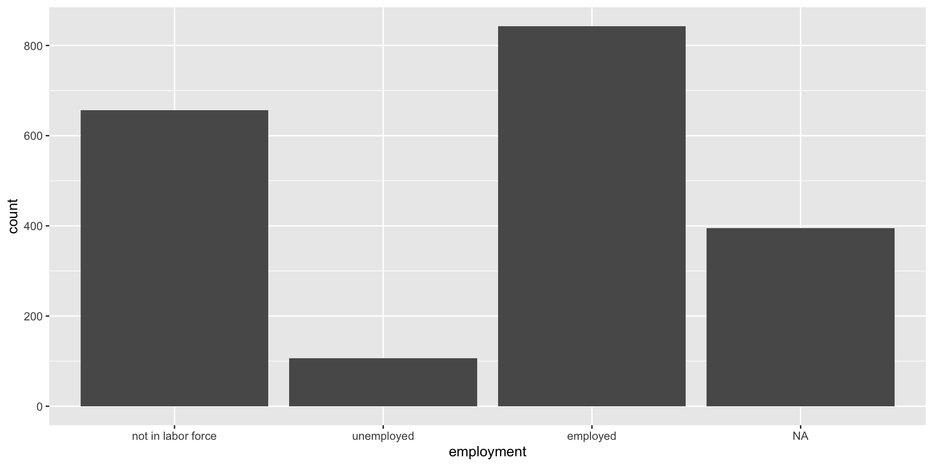 SOCIOL 333 Plotting A Single Variable sociol-333-plotting-a-single-variable