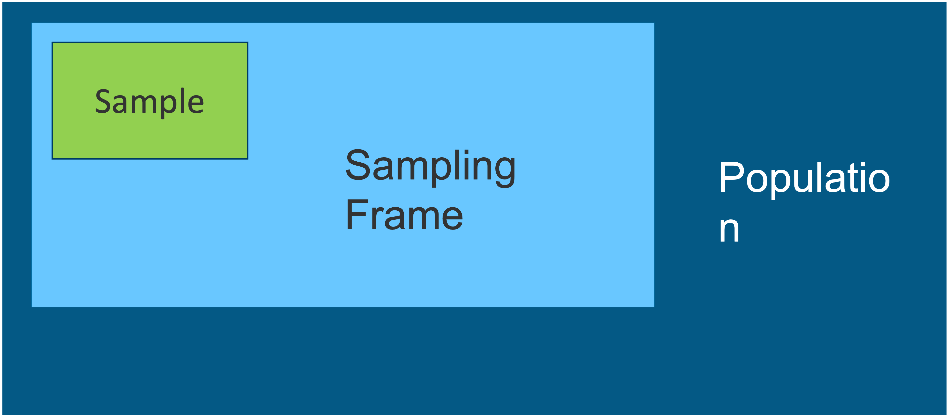 test-3-november-28th-diagram-quizlet